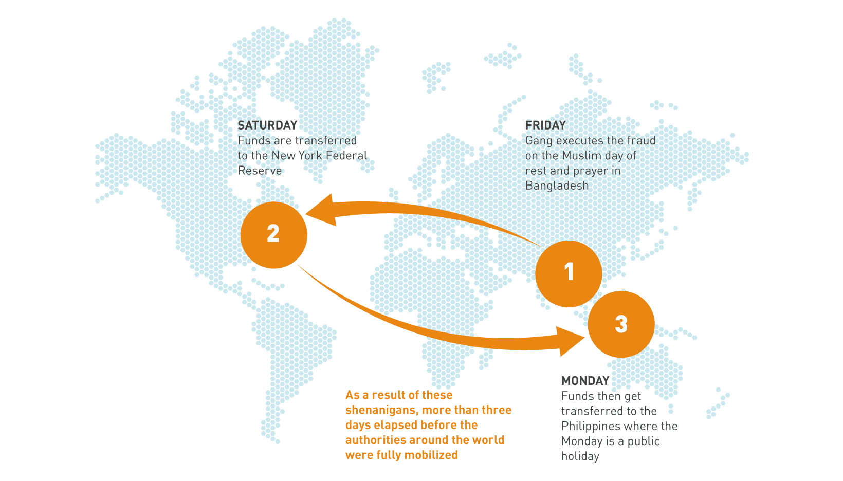 Infographic Bangladesh Central Bank