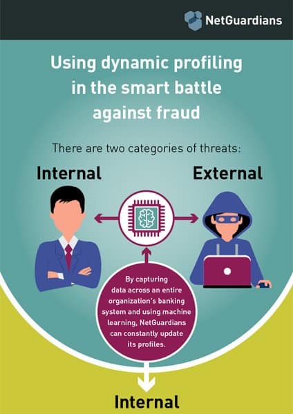 Infographic using dynamic profiling in the smart battle against fraud