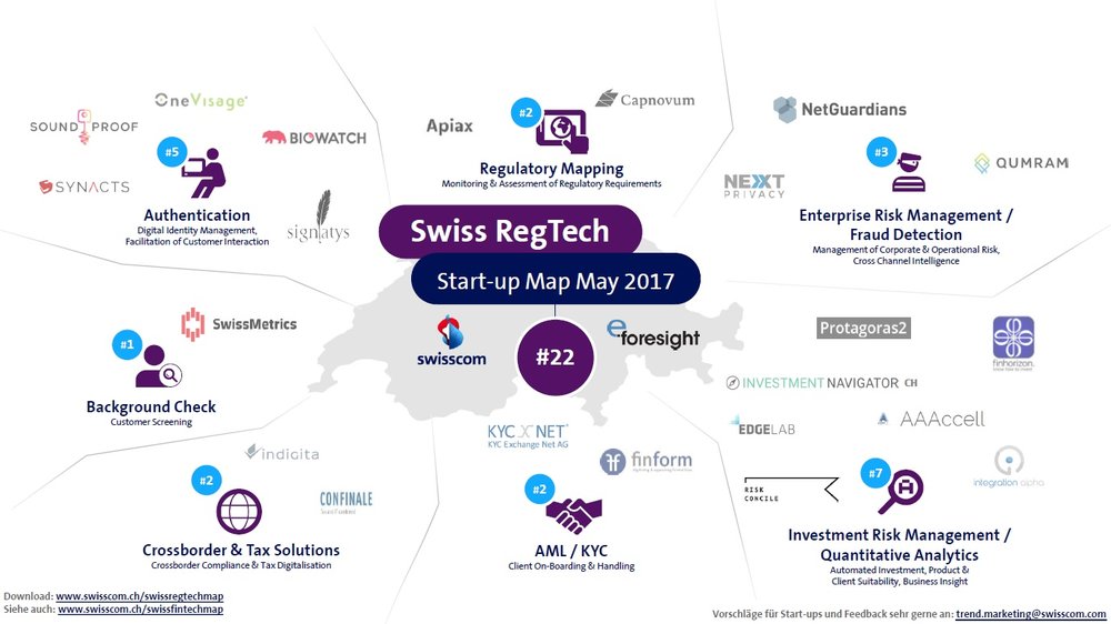 ng-news-regtech-map-swisscom@2x