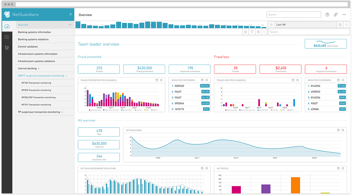 Dashboard overview